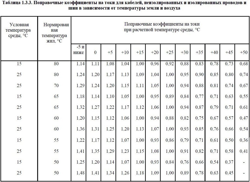 Поправочные коэффициенты из табл. 1.3.3 ПУЭ