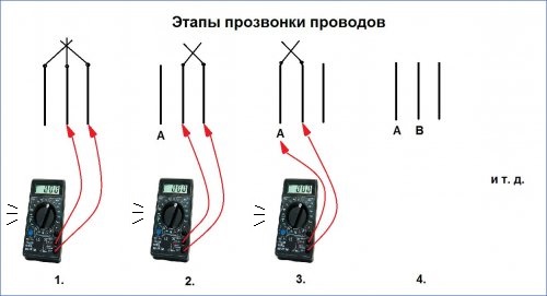 Этапы прозвонки проводов