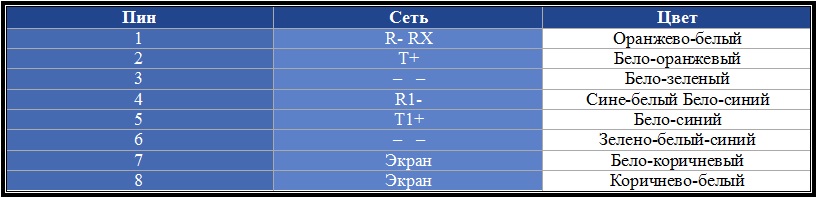 Распиновка RJ48