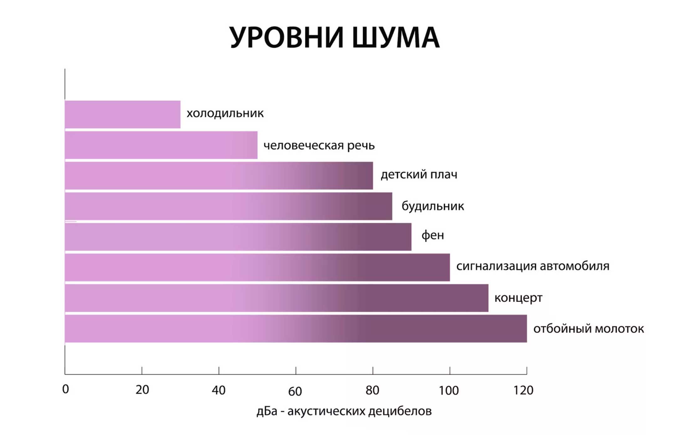 Уровень шума холодильника