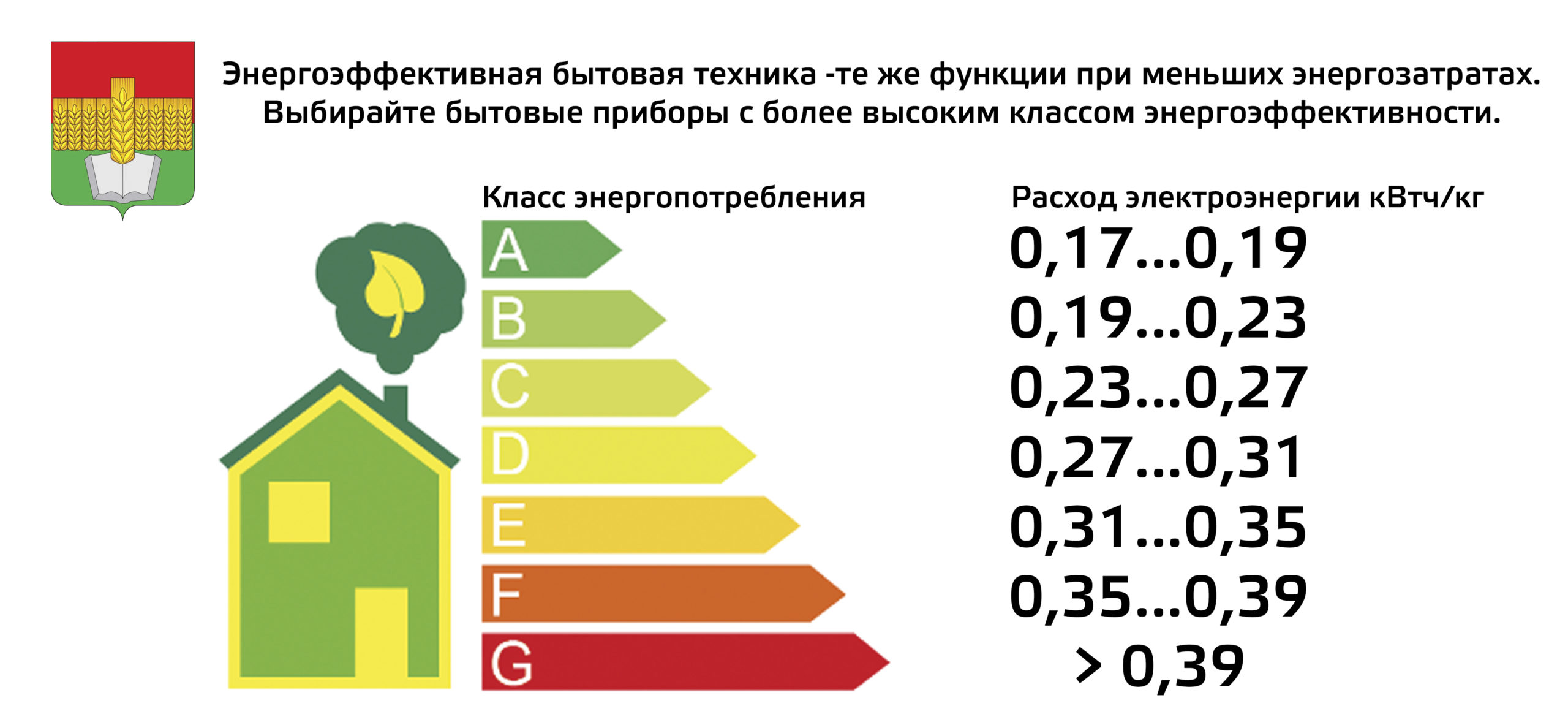 Классы энергопотребления