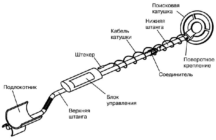  Устройство металлодетектора