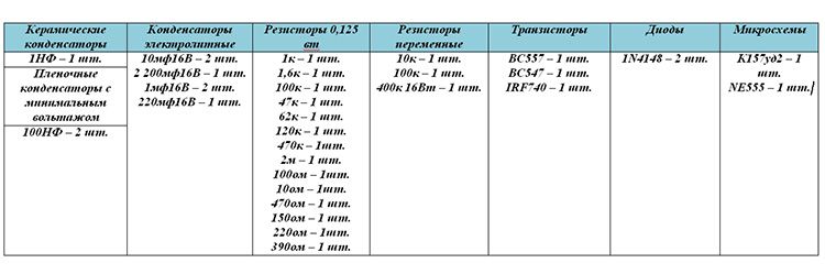 Детали для самодельного металлоискателя «Пират»