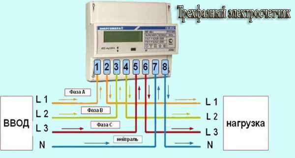Подключение счетчика электроэнергии к трехфазной сети