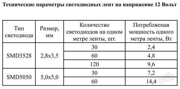 Технические параметры устройств разных видов 