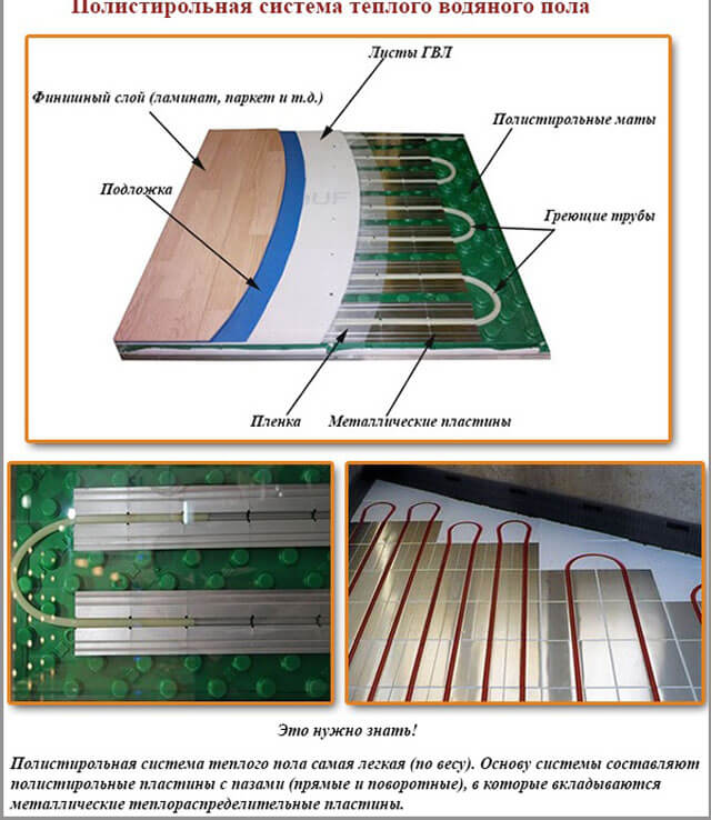 теплый пол без стяжки под плитку