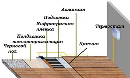 Подключение ИК нагревателей