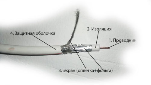 Главные элементы ТВ кабеля