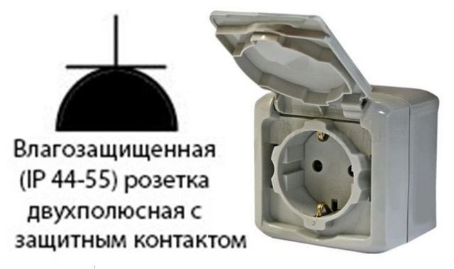 Розетка класса защиты IP 44-55 с заземлением