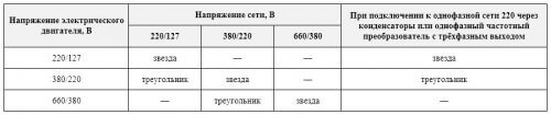 Таблица выбора способа соединения обмоток