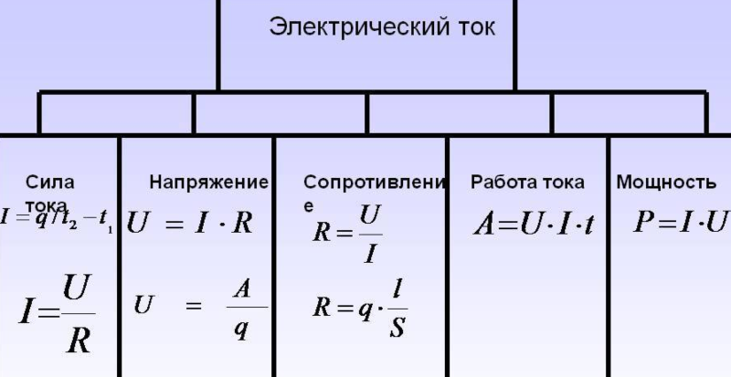 Как перевести амперы в киловатты и наоборот