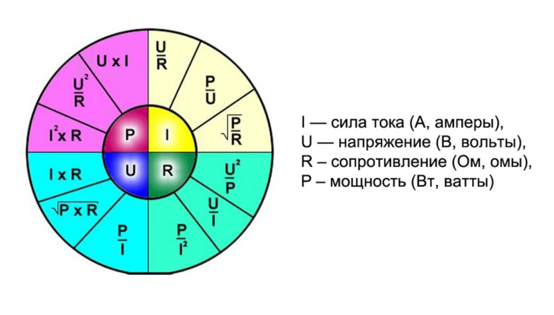 Как перевести амперы в киловатты и наоборот