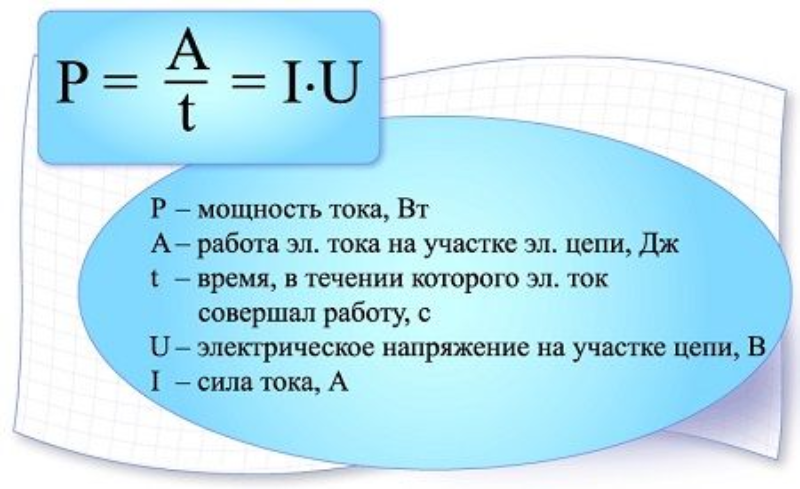 Как перевести амперы в киловатты и наоборот