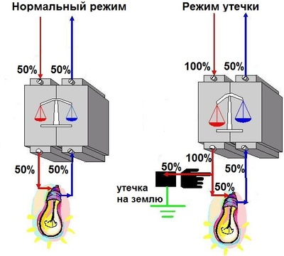 Принцип действия узо