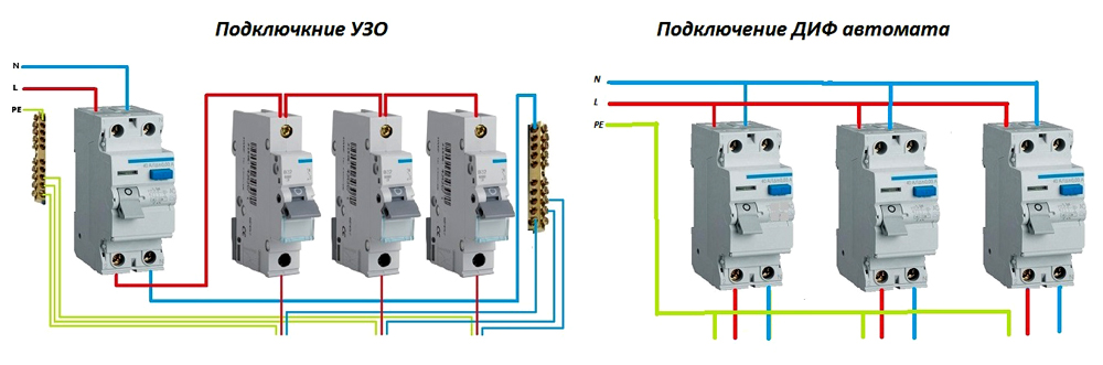 Отличие УЗО от дифавтомата