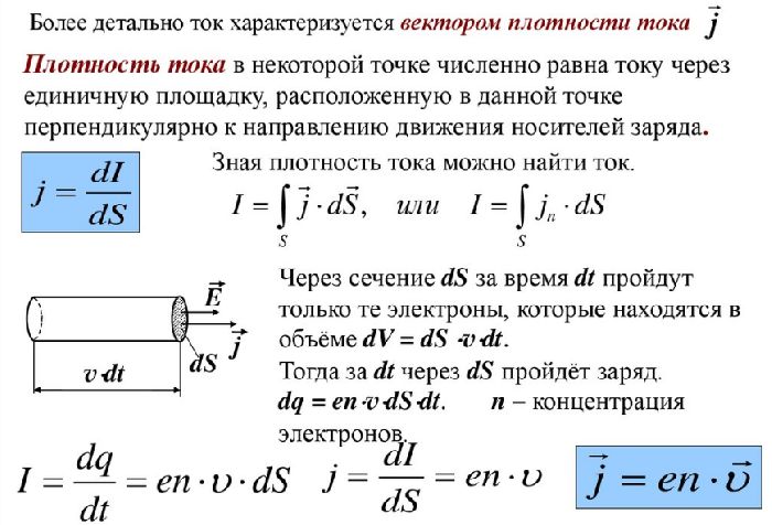 Плотность электрического потока