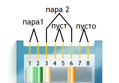 Пара 1 и пара 2