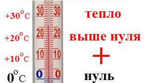 температура измерения изоляции