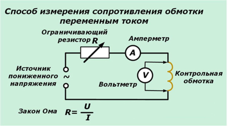 Контроль над изоляцией