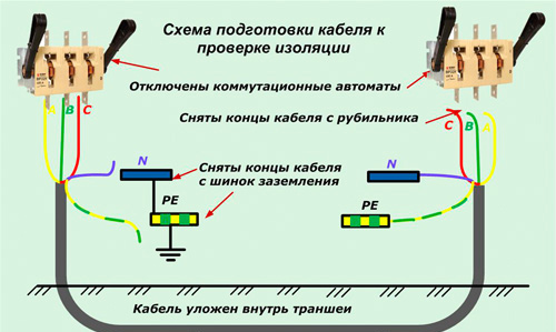 подготовка кабеля для измерения мегаомметром