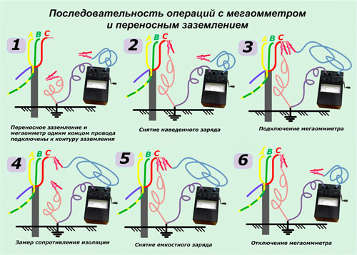 порядок работы с мегаомметром