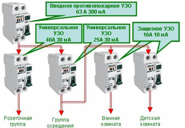 схема подключения узо в однофазной сети без заземления в частном доме