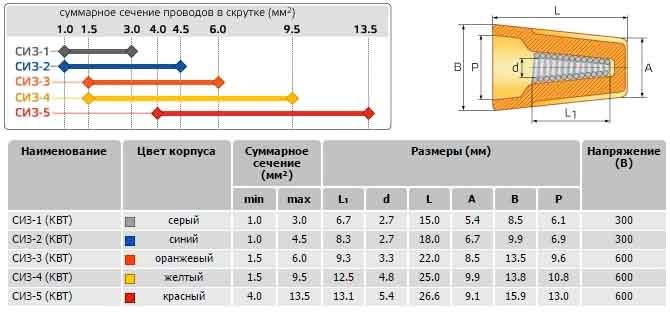 Размеры и применяемость колпачков СИЗ