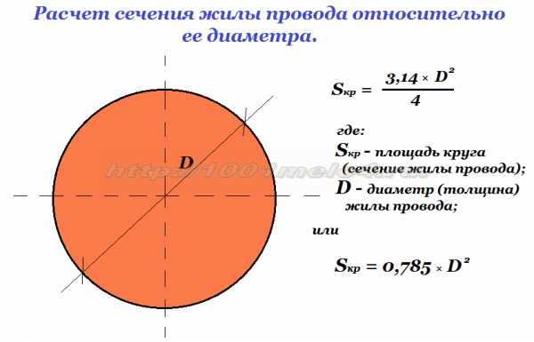 Формула зависимости