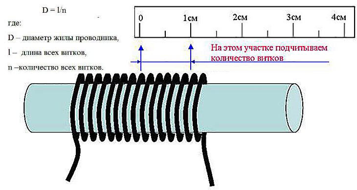 Как определить сечение кабеля