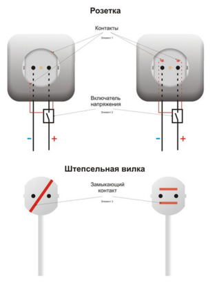 Конструкция розетки защитой 