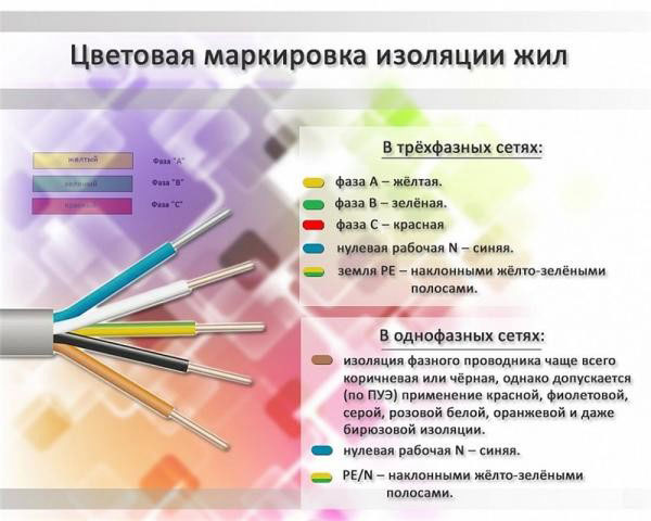 цветовая маркировка жил провода