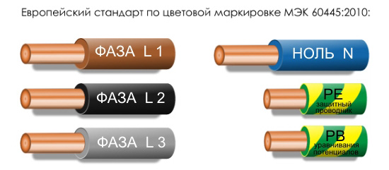 расцветка фаз проводников