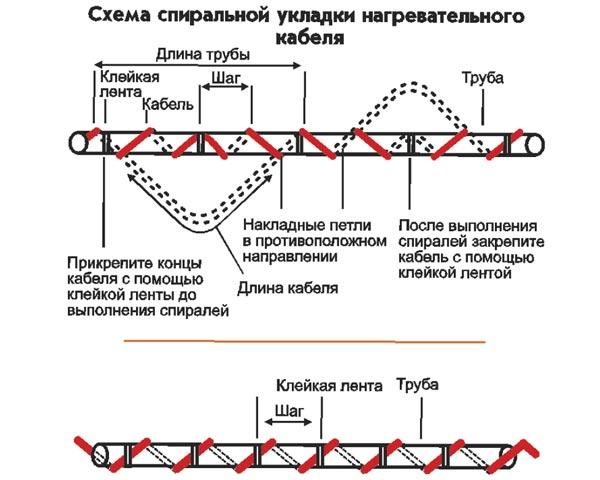 спиральный способ 