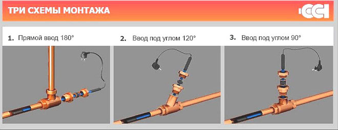 Как выбрать и подключить греющий кабель снаружи и внутри водопроводной трубы