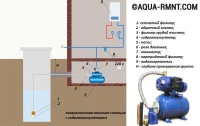 Схема подключения поверхностного насоса