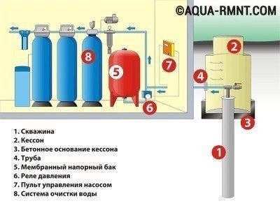 Схема установки гидроаккумулятора