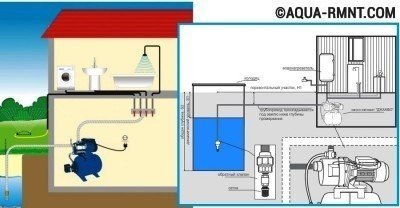 Схема установки с погружным насосом