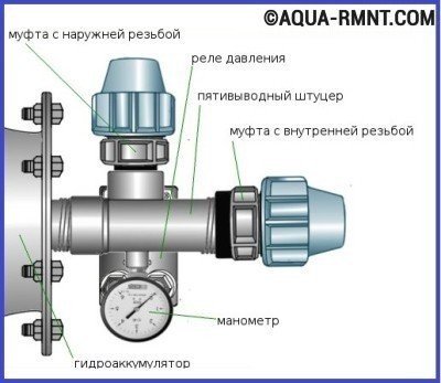 Схема подключения с погружным насосом