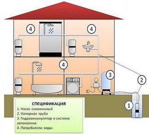 Система водоснабжения с гидроаккумулятором