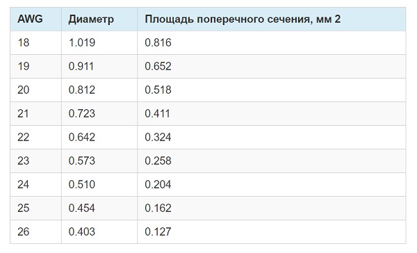 Сечение и диаметр витой пары