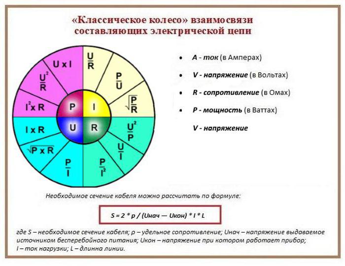 сечения кабеля по мощности и току