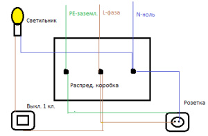 rasklyuchenie-rapred-korobok