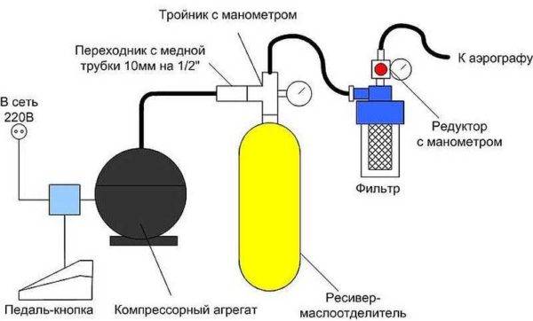 Полезные самоделки и приспособы для гаража своими руками