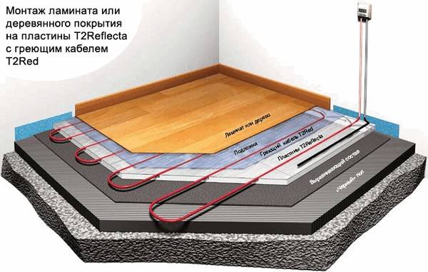 Схема устройства электрического теплого пола под ламинтат
