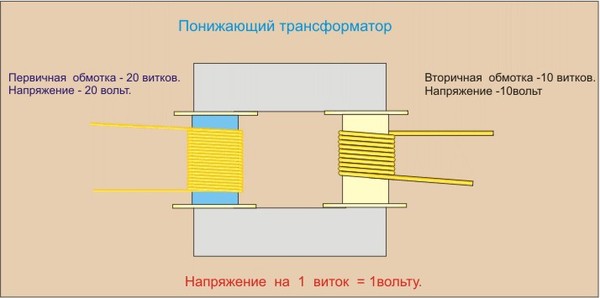 Катушка индуктивности, дроссель. Катушка индуктивности, Дроссель, Ремонт техники, Видео, Длиннопост