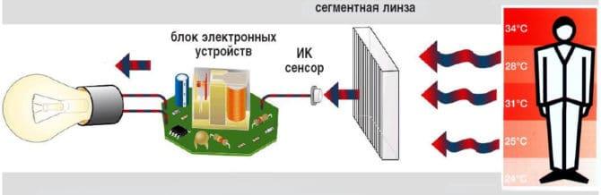 Принцип работы фонаря