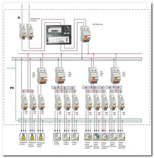 Схема установки УЗО и автоматов