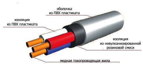 Схема сечения кабеля