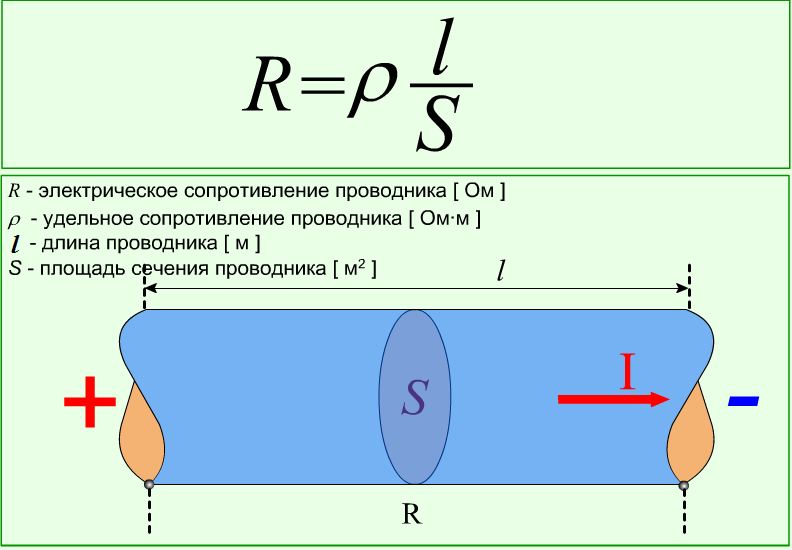 Определение сопротивления проводника с помощью его удельного сопротивления