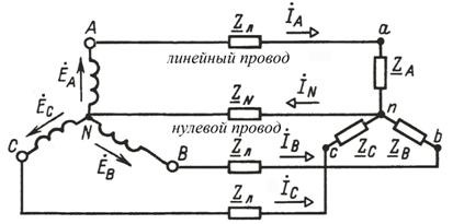 Что такое нулевой провод?